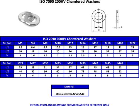ISO 7090 .